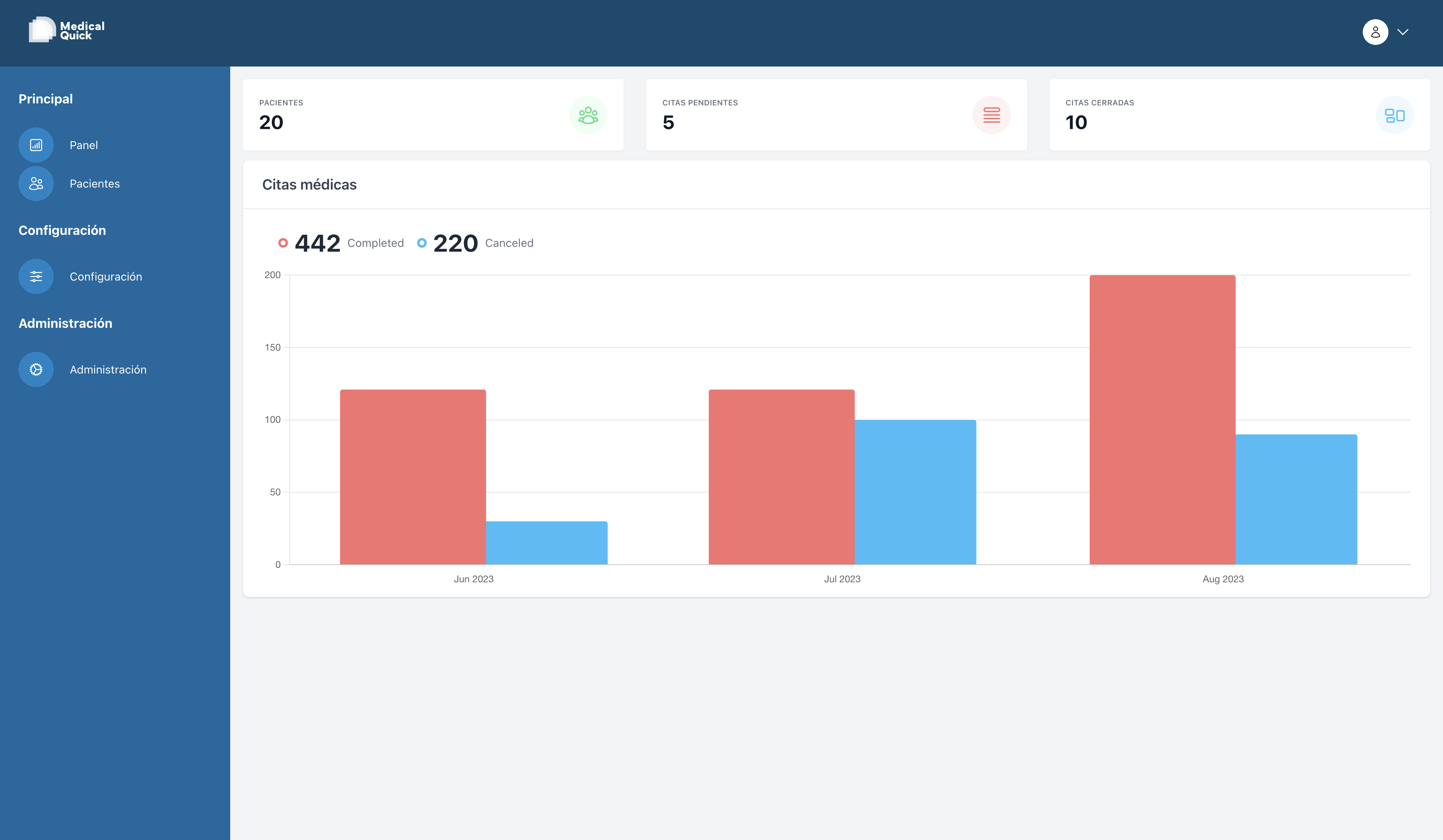 Panel de Medical-Quick